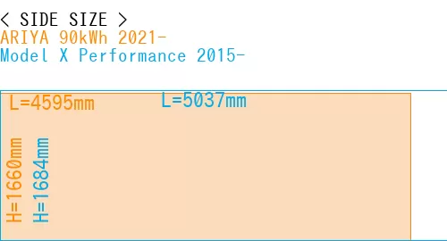 #ARIYA 90kWh 2021- + Model X Performance 2015-